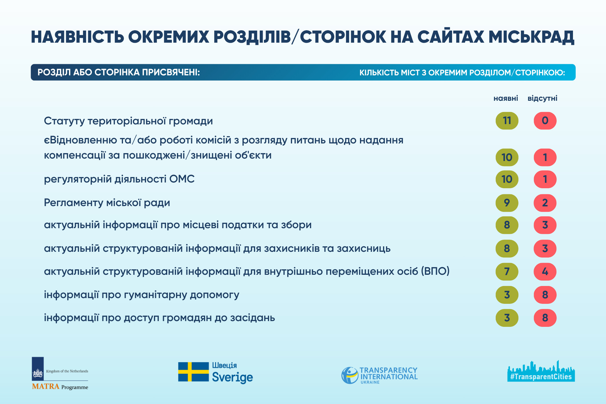 4 відкритість.png